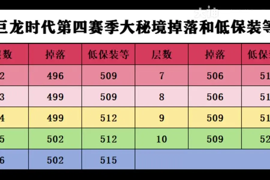 魔兽世界70战网点数如何充值游戏时间_魔兽世界怀旧服战网点充值_魔兽世界战网点数怎么充值