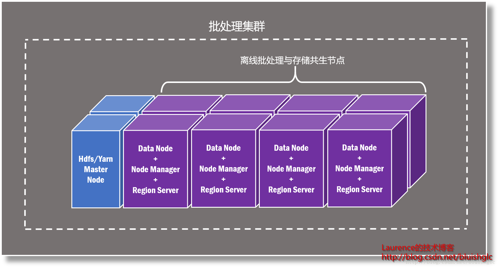 集群软件推荐_高性能集群软件_集群软件有哪些