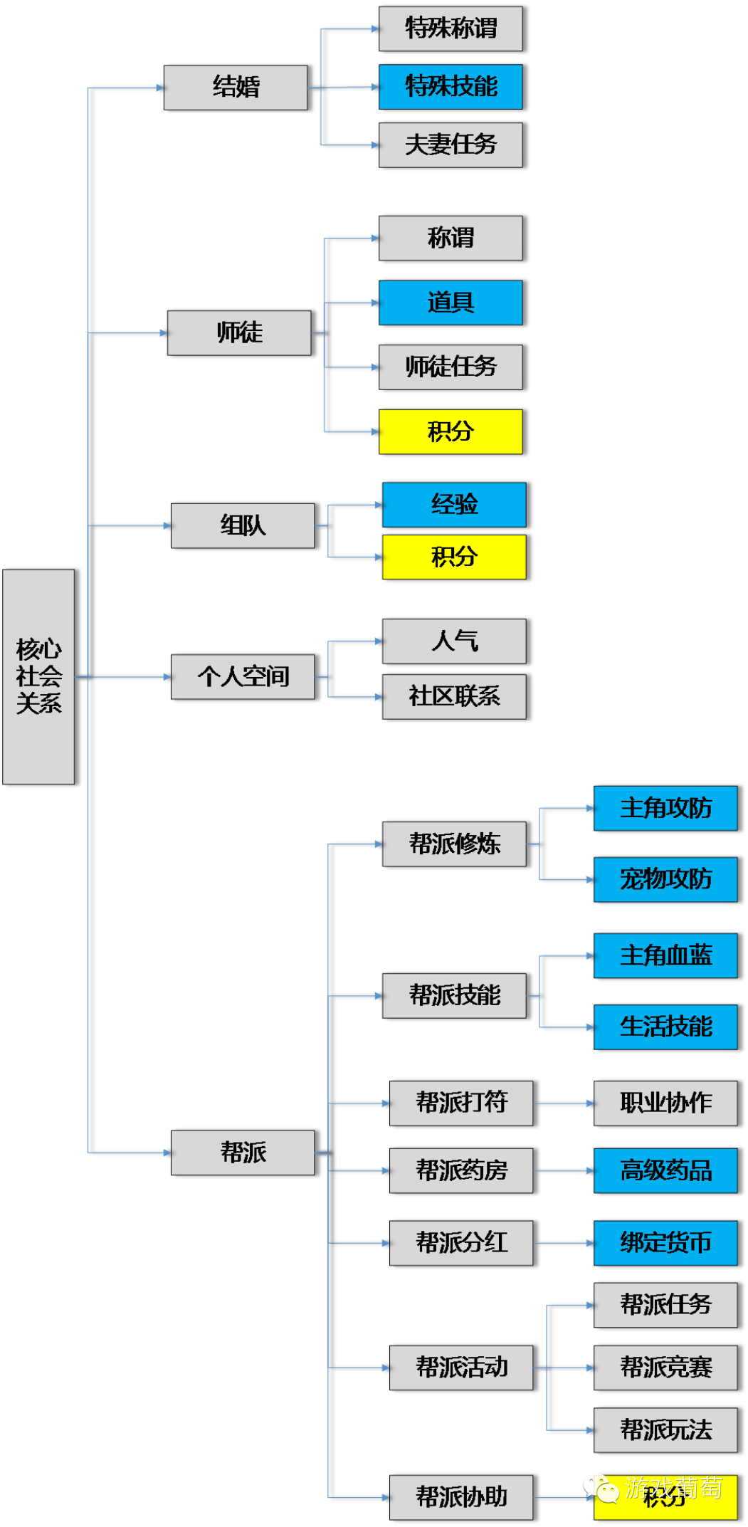 区域开展游戏要注意什么_游戏区域活动的要求有哪些_为什么要开展区域游戏