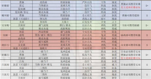 新三国争霸手游攻略_三国争霸手游攻略怎么配武将_争霸三国手游攻略新版