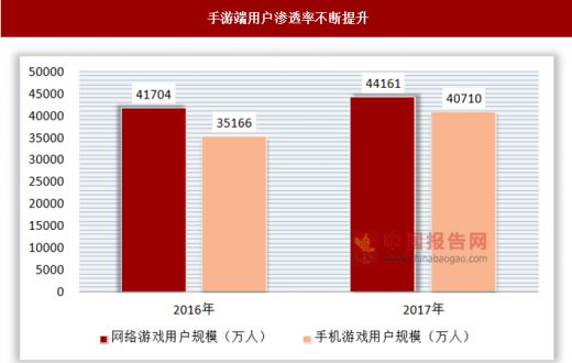 2024年中国移动游戏市场蓬勃发展：5G技术引领新体验，内容创新与品质提升成趋势