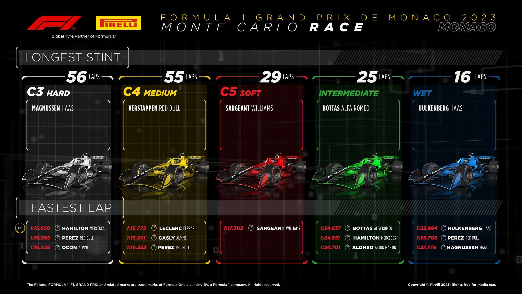 f1摩纳哥2024哪里看_摩纳哥看f1_摩纳哥看豪车文案