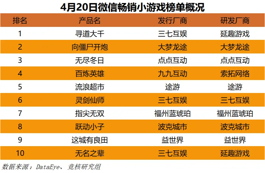 金属风暴空战手游最新版_cf手游bug2024最新版_女忍者训练师手游最新版