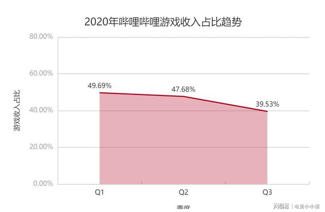 国内前十游戏公司_国内知名的游戏公司_知名国内游戏公司排名