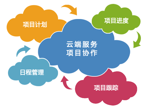 软件日志工具_工作日志软件_软件日志的作用