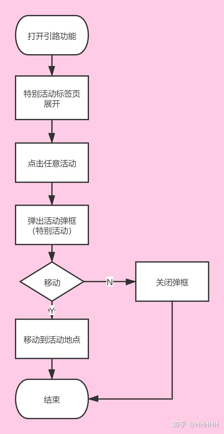 小小冒险岛4电梯开关在哪_小小冒险岛4电梯开关在哪_小小冒险岛4电梯开关在哪