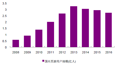 游戏开发巨头 分配_游戏开发巨头10分匹配_游戏开发巨头策略游戏怎么做