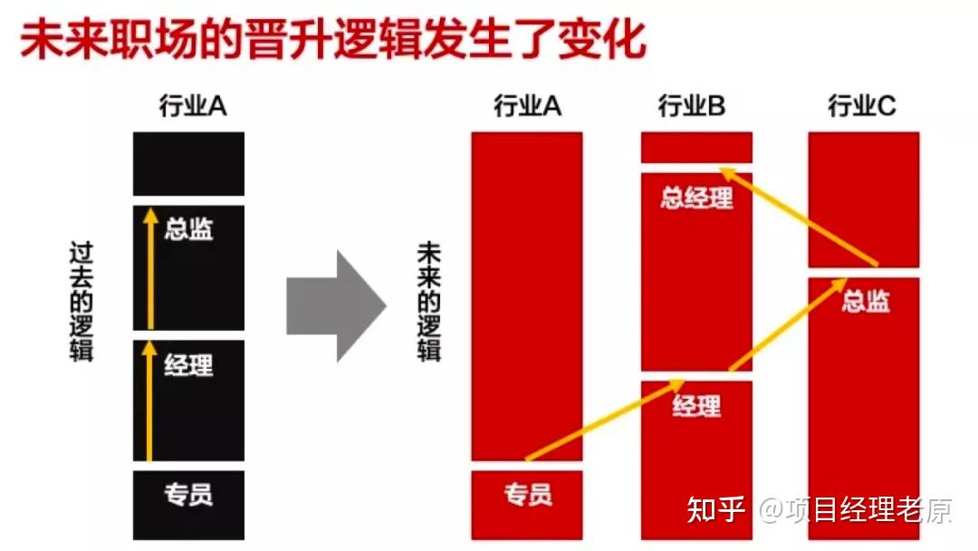 规划软件项目包括哪些_软件项目规划_规划用软件