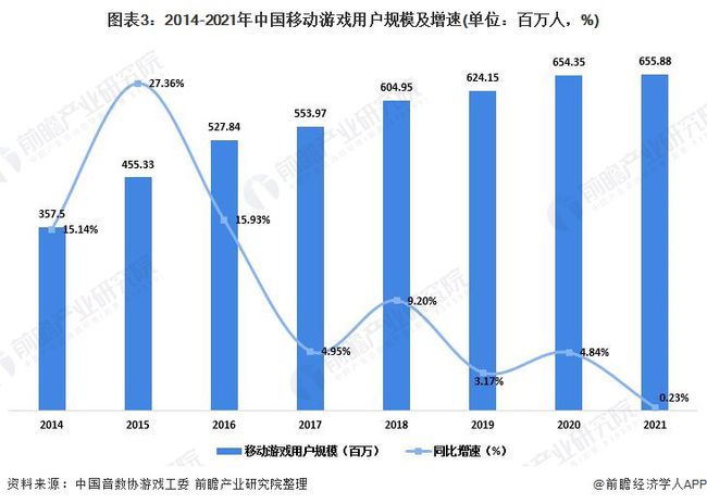 游戏市场调查方案设计_游戏市场调查报告_市场调研游戏