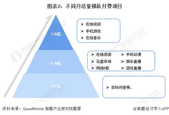 游戏市场调查报告_市场调研游戏_游戏市场调查方案设计