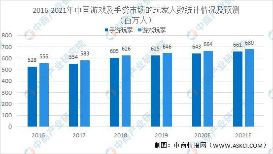 市场调研游戏_游戏市场调查报告_游戏市场调查方案设计