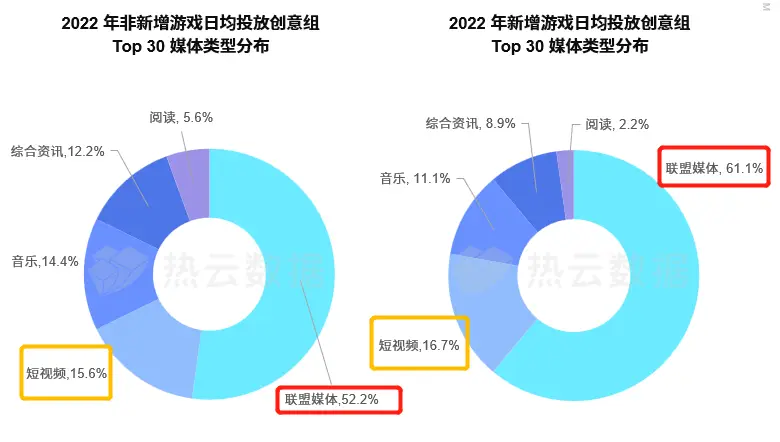 市场调研游戏_游戏市场调查报告_游戏市场调查方案设计