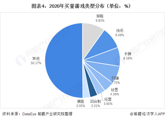 市场调研游戏_游戏市场调查方案设计_游戏市场调查报告