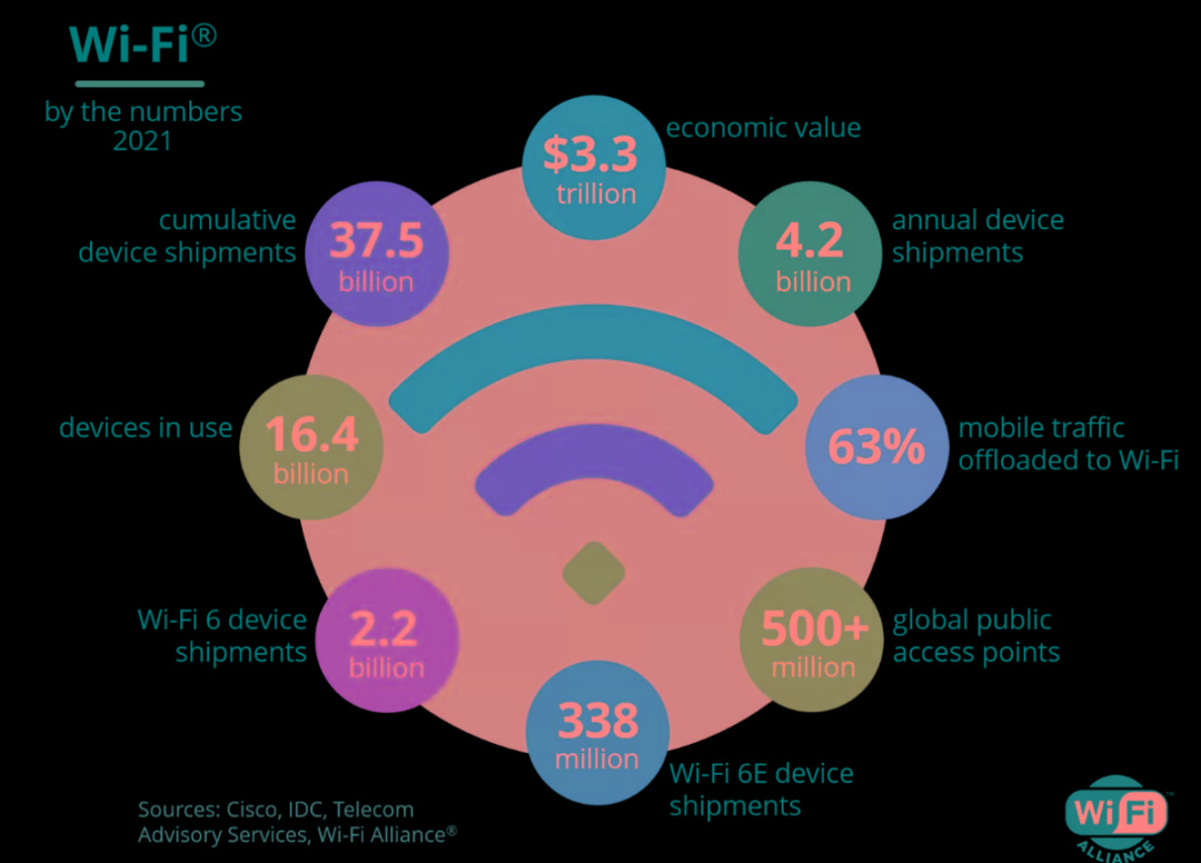 电脑软件开wifi_电脑wifi连接软件下载_电脑版wifi软件哪个好