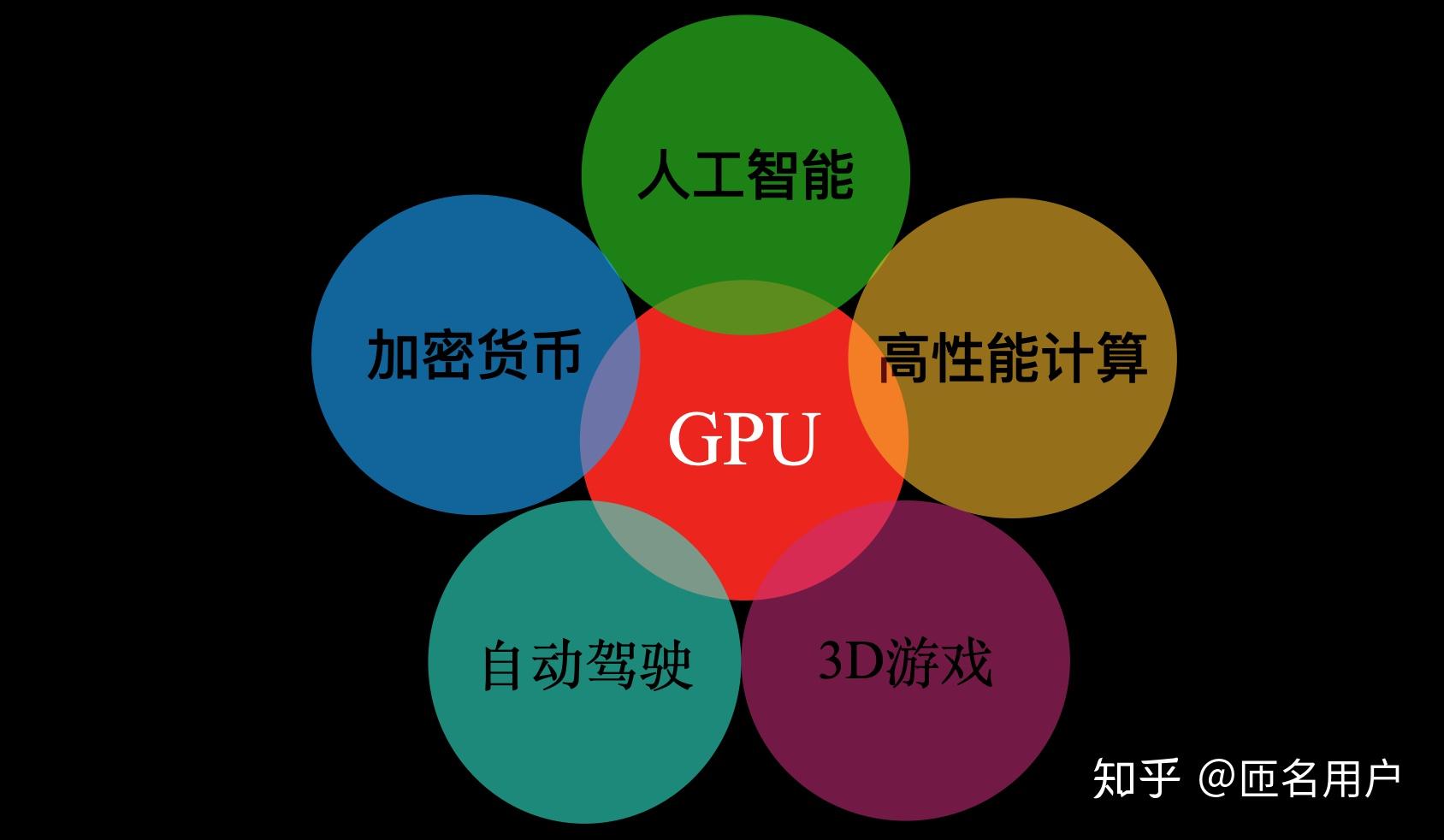 游戏开发核心技术-探析游戏开发中的核心技术：图形学、物理引擎、人工智能、网络通信的重要性和应用