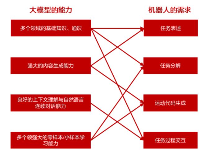 游戏核心玩法_游戏开发核心技术_核心开发技术游戏的特点