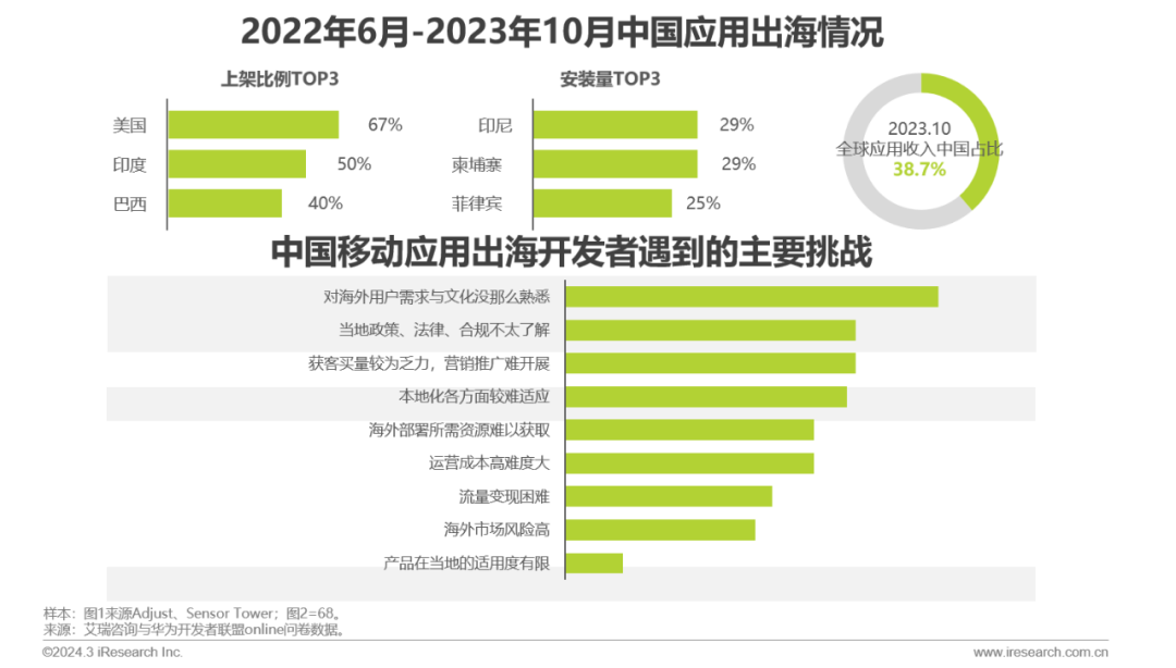 移动端游戏开发引擎_移动应用开发小游戏_移动游戏开发