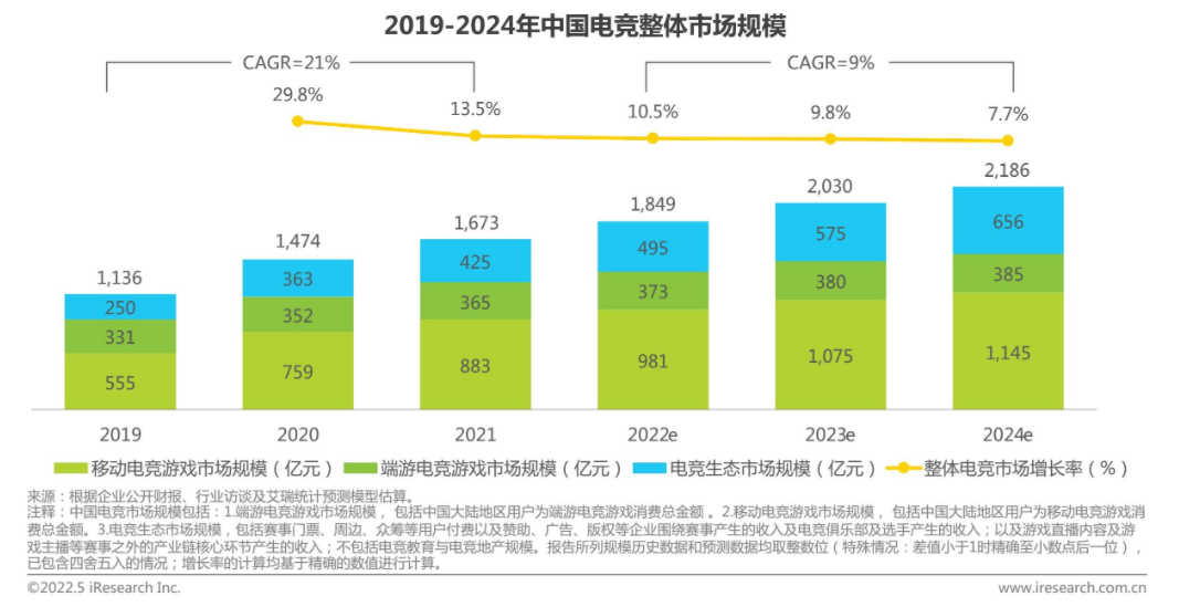 2020年游戏行业产值_2024年手机游戏游戏产业产值_2020年手机游戏市场规模