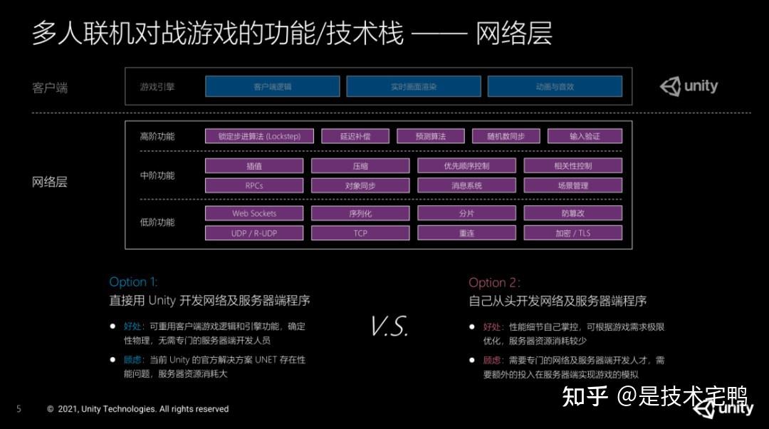 cf游戏引擎是什么_cf是什么游戏引擎制作的_引擎做游戏