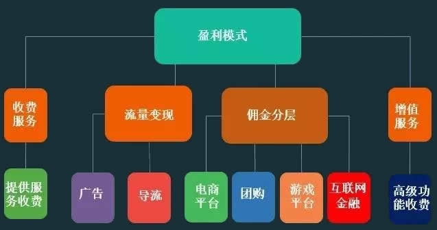 盈利最高的网游_游戏网站 盈利排名_游戏盈利排名版