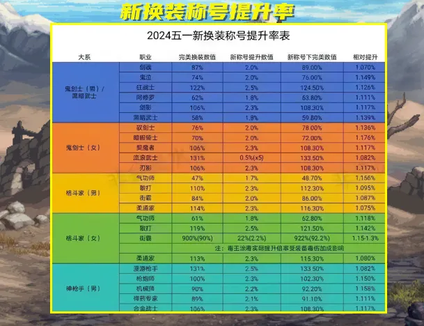 dnf85级觉醒_地下城大枪觉醒_dnf85大枪2次觉醒加点