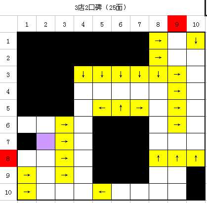 qq超市生活物语口碑6摆法_qq超市生活物语口碑6怎么摆_qq超市生活物语2口碑摆法