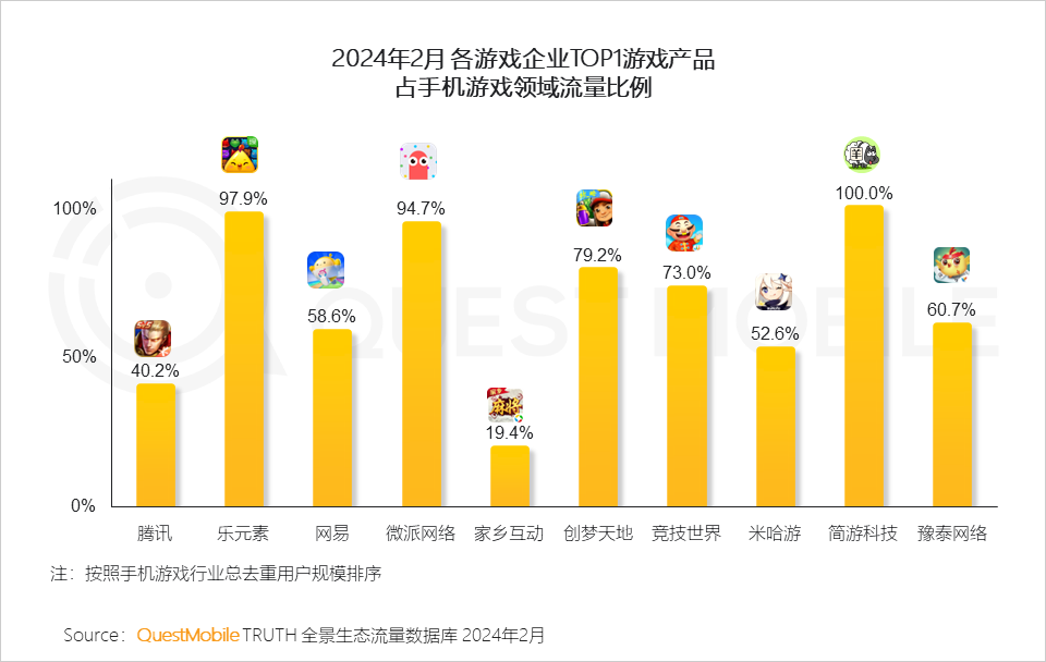 全球前十的游戏公司_全球各大游戏公司_全球游戏公司排名2024