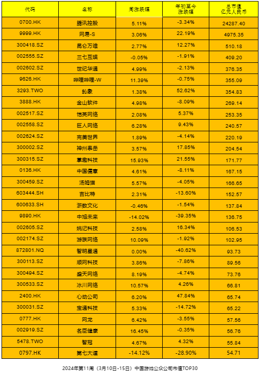 全球各大游戏公司_全球游戏公司排名2024_全球前十的游戏公司