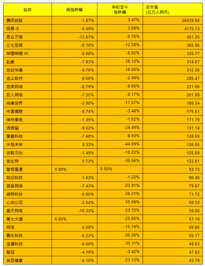 全球游戏公司排名2024_全球前十的游戏公司_全球各大游戏公司