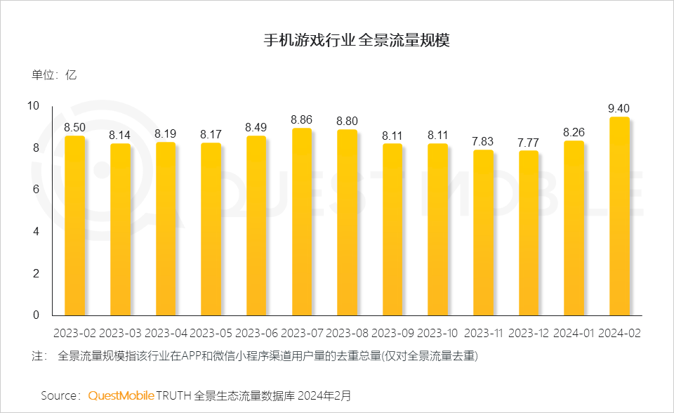 全球游戏公司排名2024_全球前十的游戏公司_全球各大游戏公司