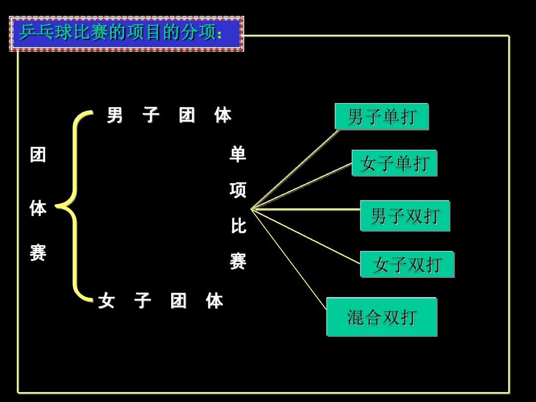 小游戏吹乒乓球技巧_吹乒乓游戏规则及玩法_吹乒乓球游戏规则