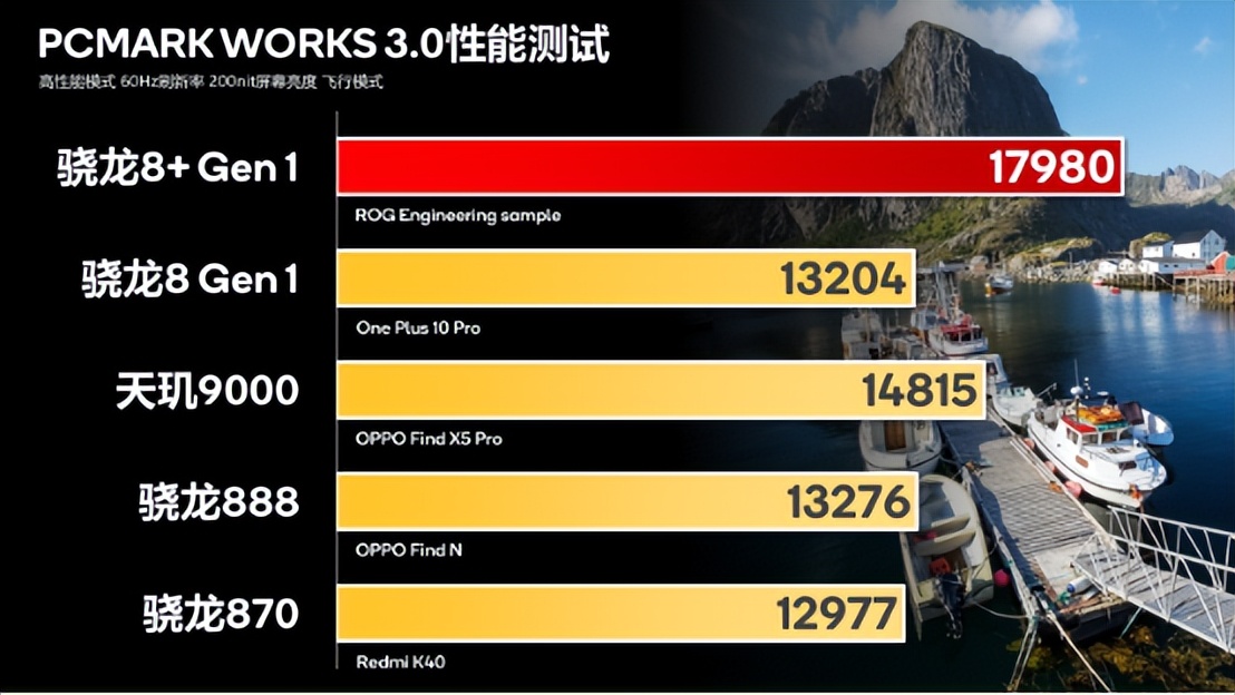 骁龙820和625游戏体验_高通骁龙游戏_骁龙652游戏性能2020