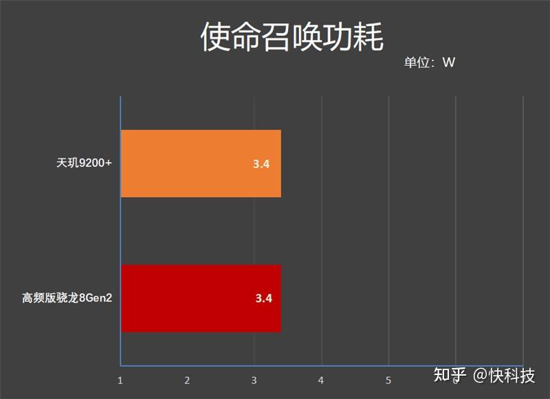 高通骁龙游戏_骁龙652游戏性能2020_骁龙820和625游戏体验