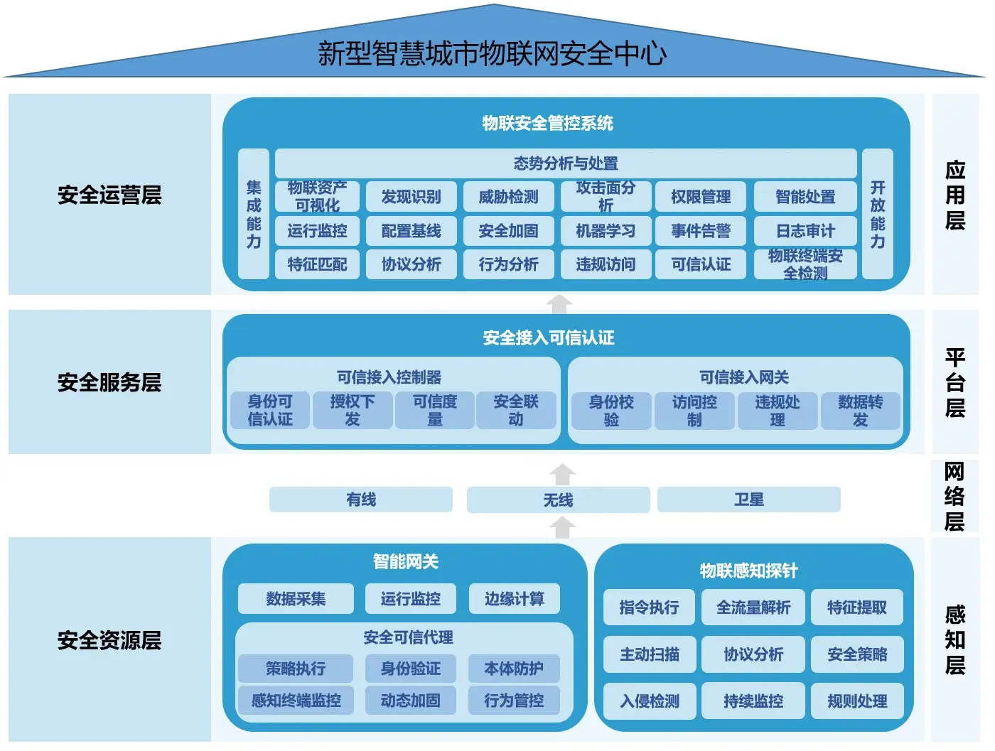 工具类软件逆向思维_工具类软件有哪些_工具类软件