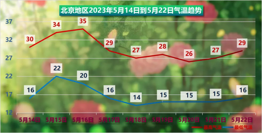 雷达天气下载_天气雷达哪款软件好用_天气雷达app哪个好