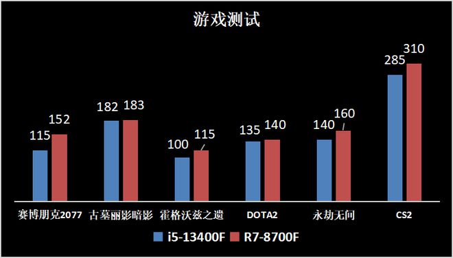 游戏平台竞品分析文档_竞品分析的网站_竞品分析报告word