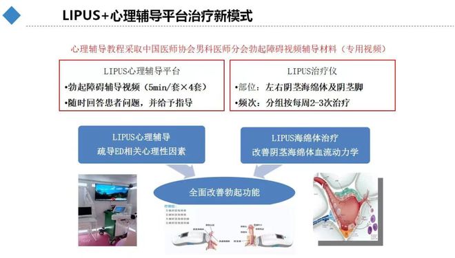 男性障碍医院_障碍性性功能障碍_男科性功能障碍价格