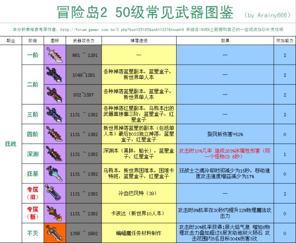 冒险岛龙神点装_冒险岛龙神装备攻略_冒险岛龙神装点攻略