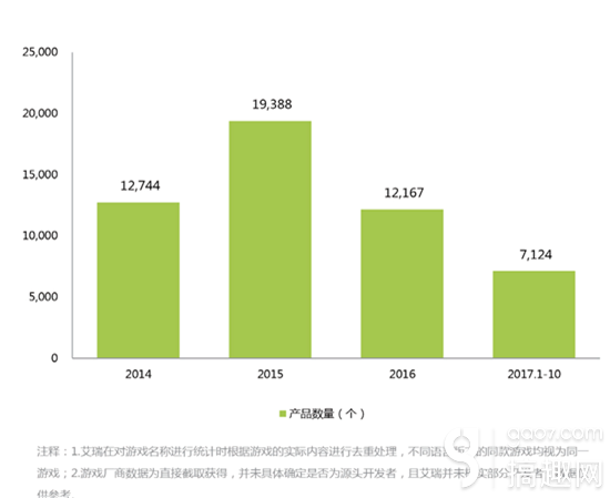 2021移动游戏市场报告_中国移动游戏产业报告_中国移动游戏行业研究报告