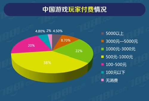 2021移动游戏市场报告_中国移动游戏产业报告_中国移动游戏行业研究报告