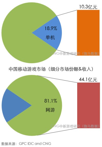 中国移动游戏行业研究报告_中国移动游戏产业报告_2021移动游戏市场报告