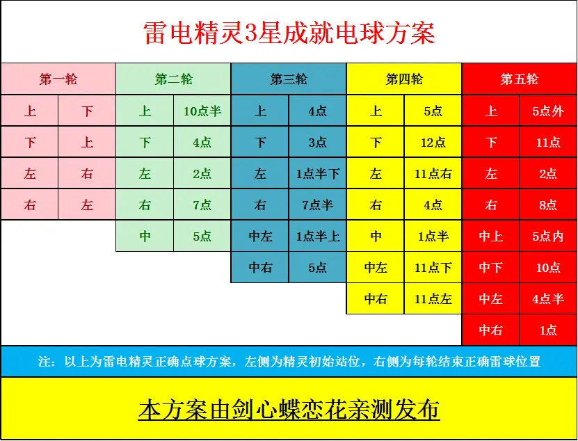 魔域神谕圣石能卖多少磨石_魔域神谕石头怎么获得_魔域神谕之石在哪打