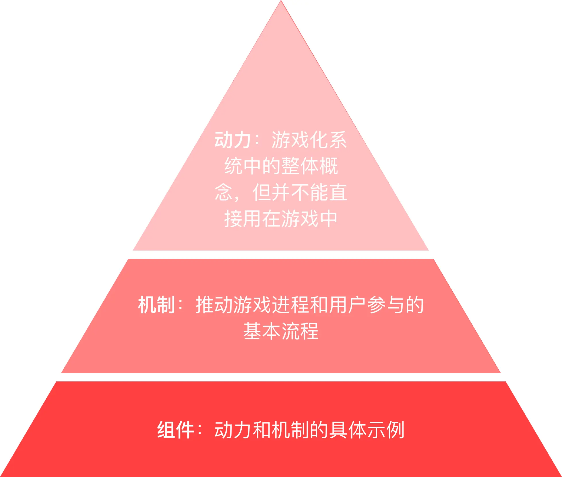 游戏设计完全教程_教程完全设计游戏教案_设计一篇完整的游戏教案