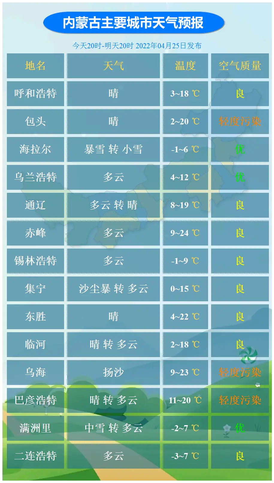 内蒙天气预报天数_内蒙天气预报15天_内蒙天气预报天气网