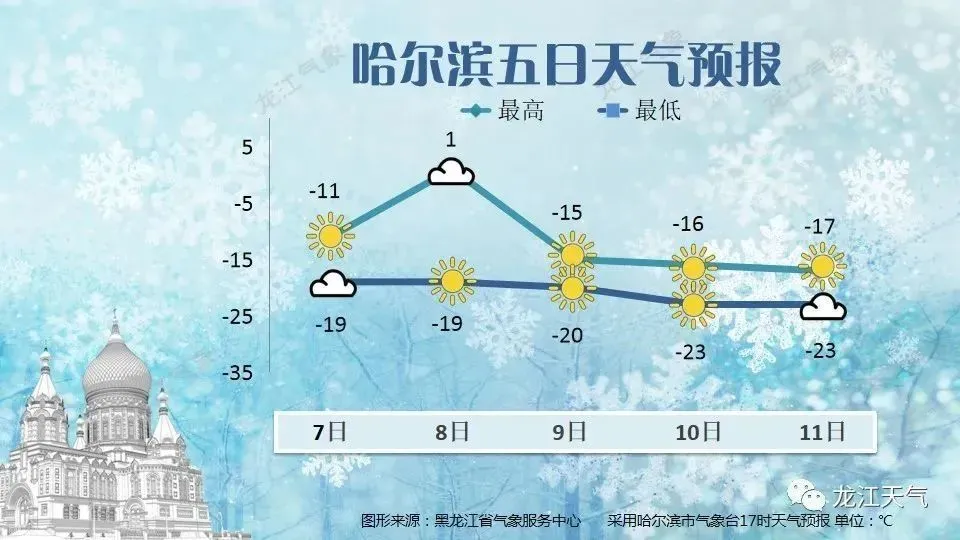 内蒙天气预报天气网_内蒙天气预报15天_内蒙天气预报天数