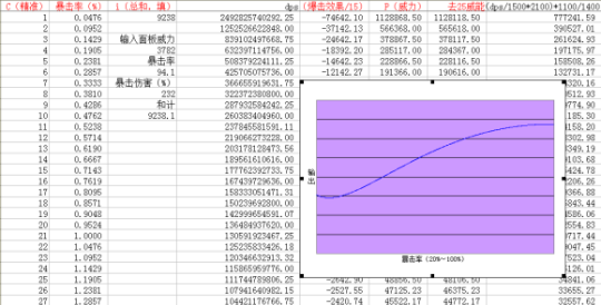 激战2储存的材料有什么用_激战2储存的材料在哪_激战2材料储存空间怎么拿出来