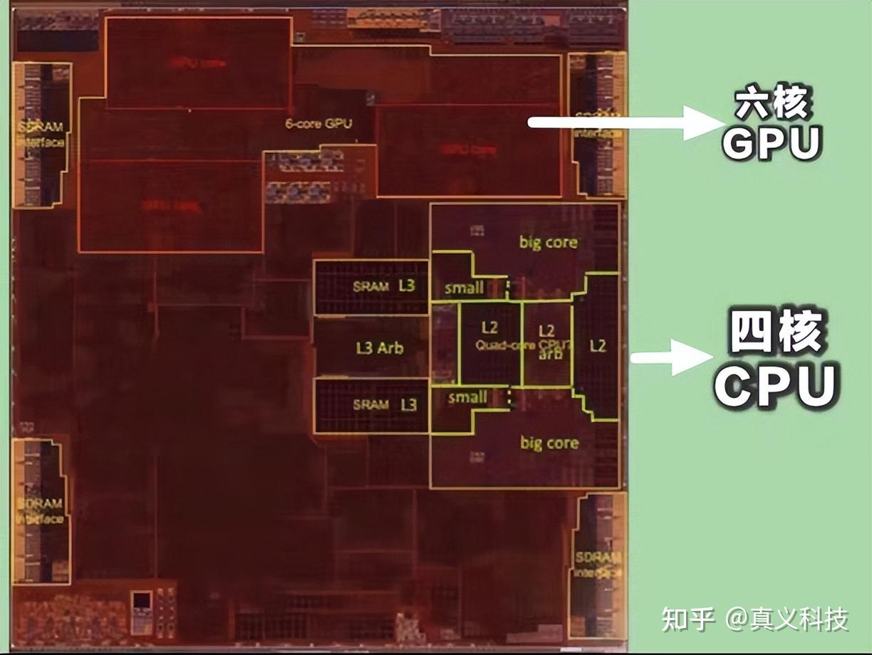 芯片软件开发工程师_芯片软件开发是做什么的_iphones6s芯片 软件