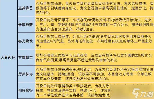 大话手游神兵升级需要什么_大话手游神兵升级4升5_手游神兵大话升升级多少钱