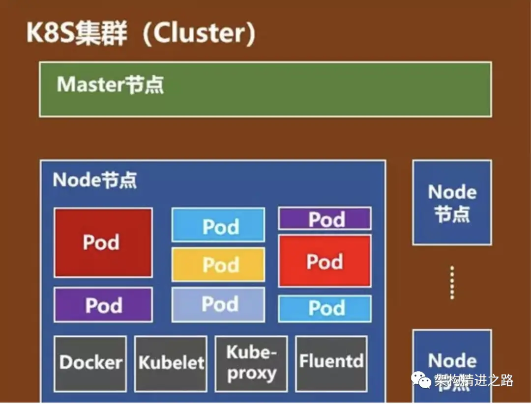 集群部署软件有哪些_软件集群部署_集群部署软件怎么用