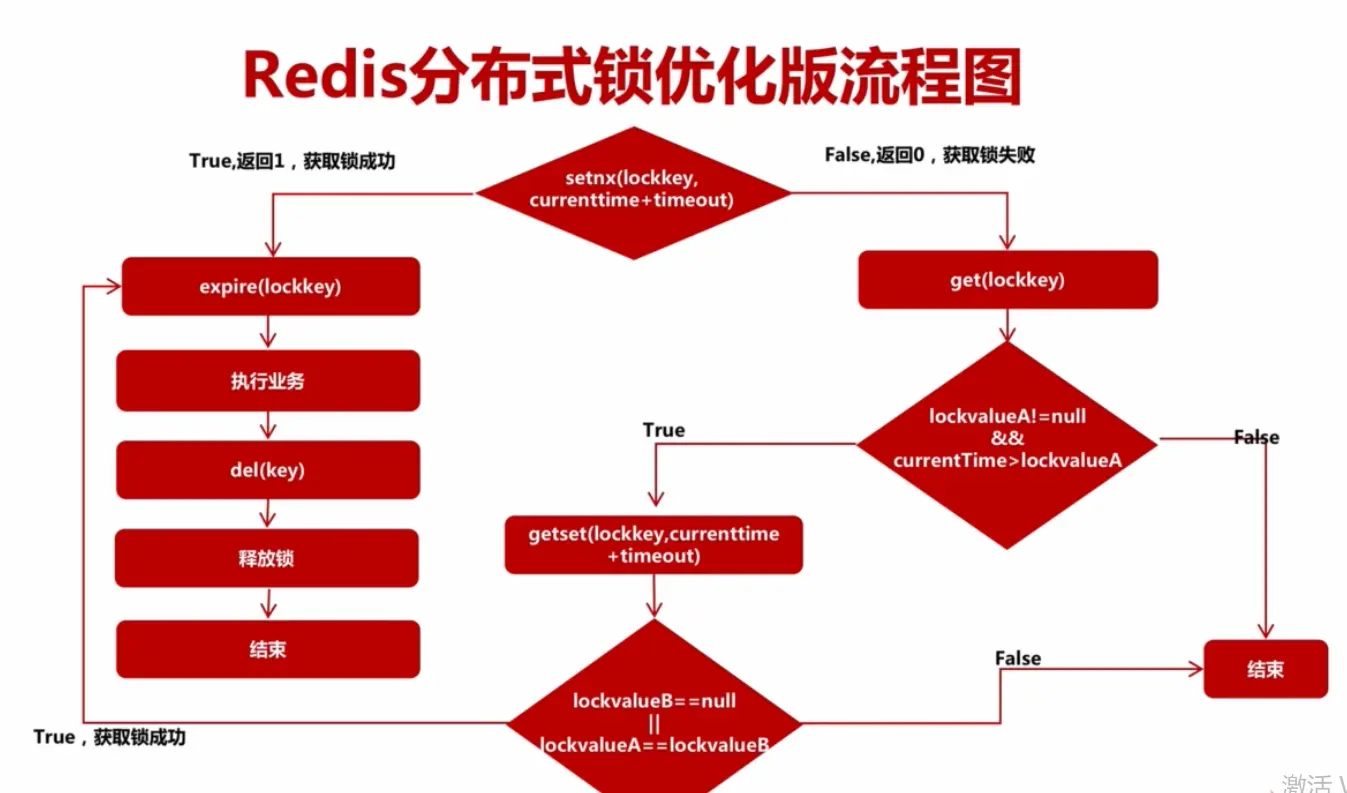 游戏设计开题报告范文样本_java游戏设计开题报告_游戏设计的开题报告